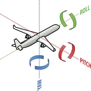 Private Pilot飞行科普：飞行的三种模式Roll, Pitch, and Yaw - A Fly and Travel Blog