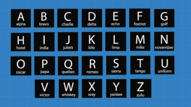 fly true course phonetic Alphabet