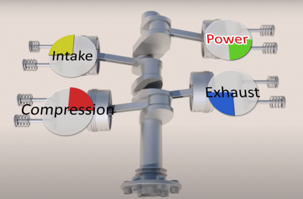 reciprocating engine flytruecourse.com