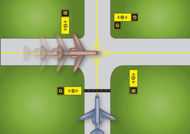 hold short vs line up and wait flytruecourse.com